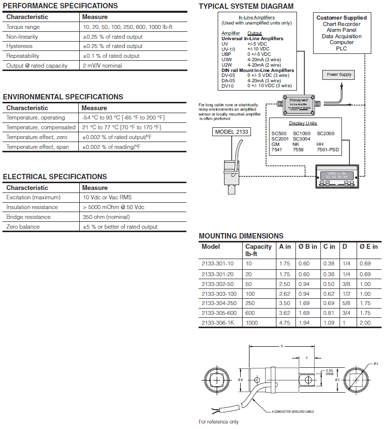 Reaction Socket Torque Sensor Model 2133-300 Series - 토크미터 - 주식회사 에스이엠