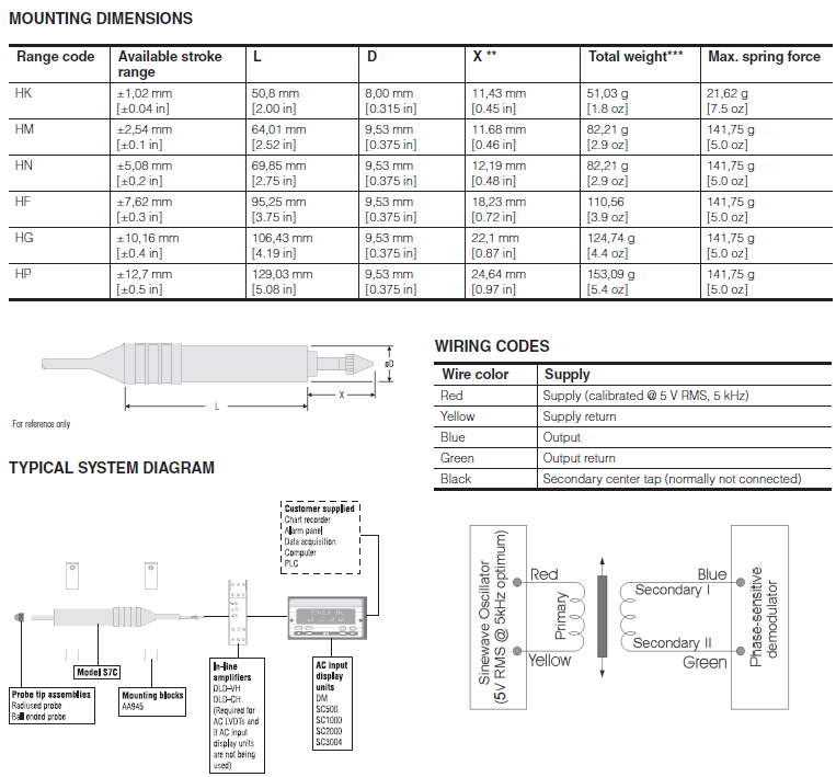 Submersible* Displacement Transducer Model S7C AC-AC - 접촉식 변위센서 - 주식회사 에스이엠
