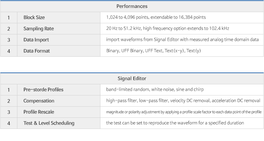 진동 소프트웨어 Field Data Replication (FDR) - 진동 컨트롤러 - 주식회사 에스이엠